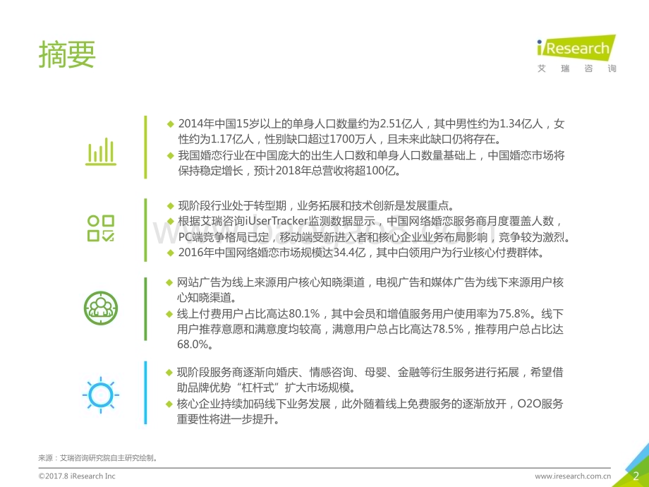 2017825_艾瑞咨询_2017年中国网络婚恋服务市场研究报告简版（55页）.pdf_第2页