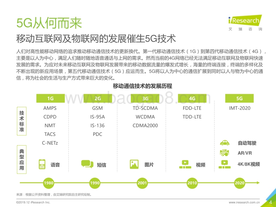 202012_艾瑞咨询_未来已来—2019年5G行业研究报告（37页）.pdf_第4页