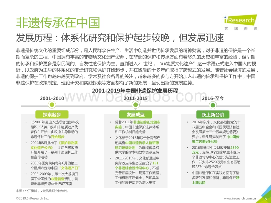 201966_艾瑞咨询_2019年非遗新经济消费报告（82页）.pdf_第5页