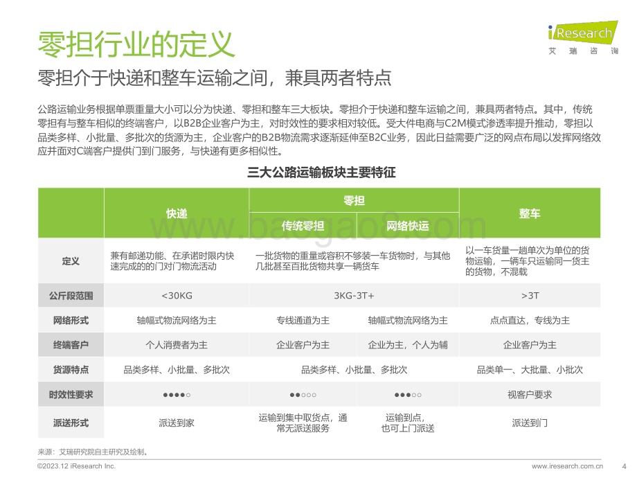 20231212_艾瑞咨询_2023年中国零担行业研究报告（45页）.pdf_第4页