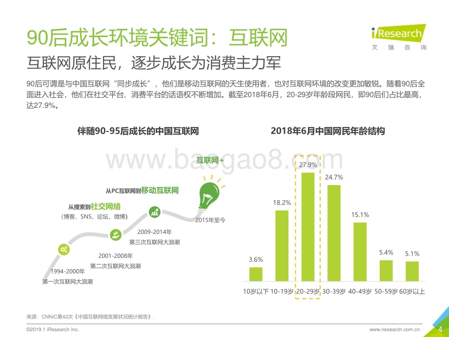 2019129_艾瑞咨询_2018年90后时尚生活形态研究（23页）.pdf_第4页
