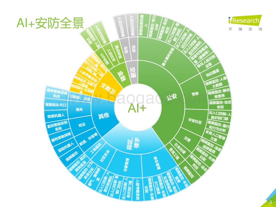 2019125_艾瑞咨询_2019年中国AI+安防行业研究报告（64页）.pdf_第4页