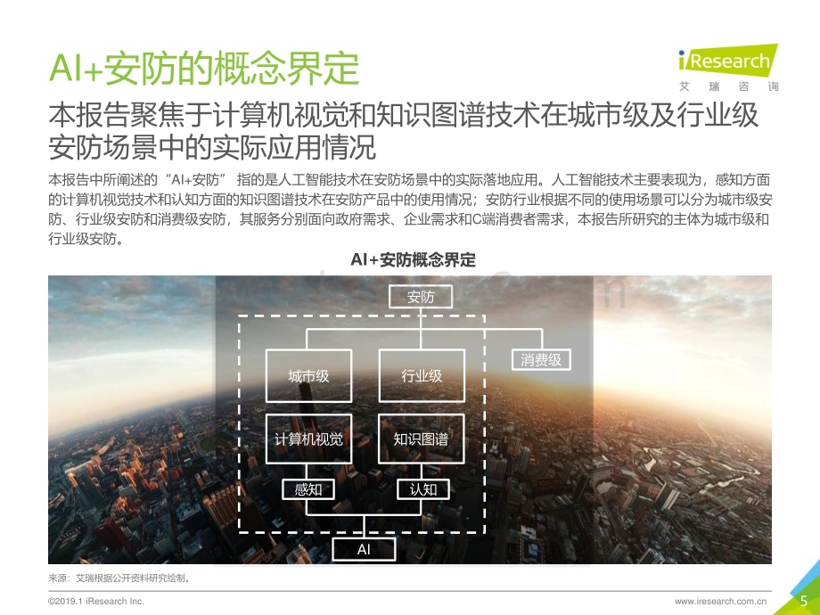 2019125_艾瑞咨询_2019年中国AI+安防行业研究报告（64页）.pdf_第5页