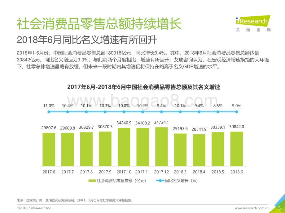 2018723_艾瑞咨询_2018年中国零售趋势半年报（51页）.pdf_第5页