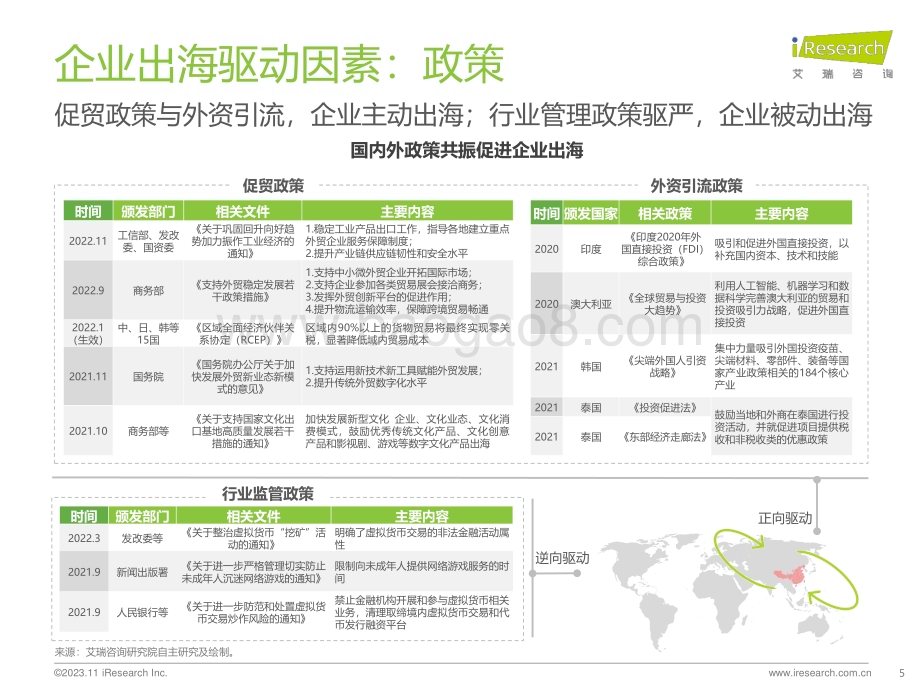 20231128_艾瑞咨询_2023年中国企业出海用云实践研究报告（38页）.pdf_第5页