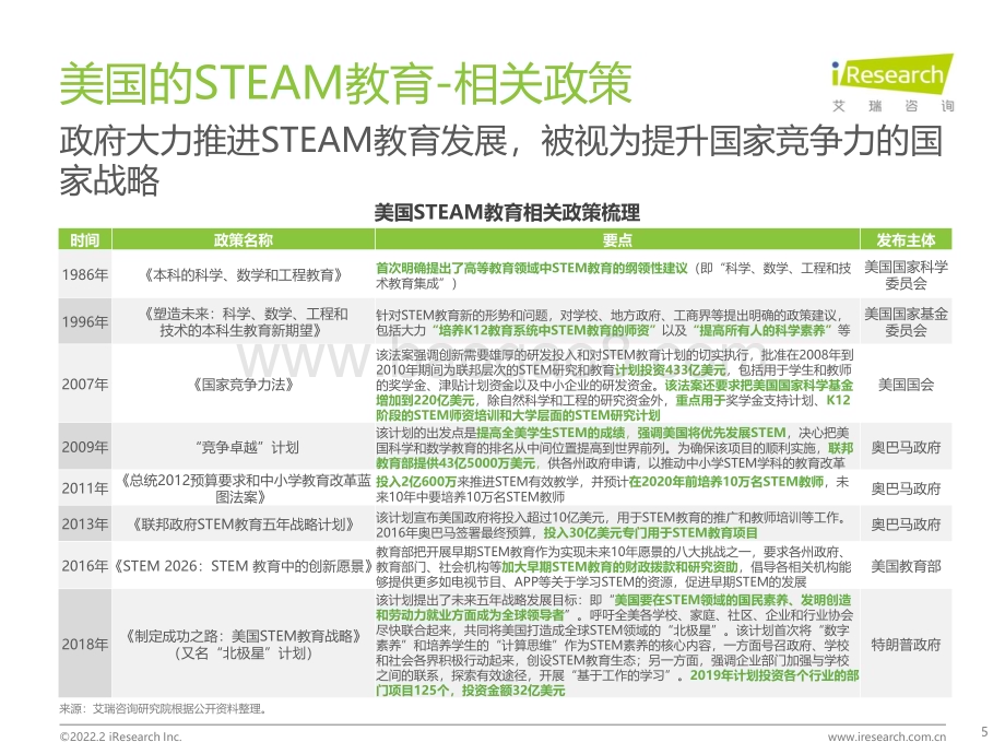 202229_艾瑞咨询_2022年中国青少年STEAM教育研究报告（54页）.pdf_第5页