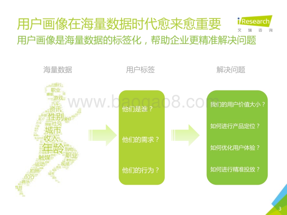 2016929_艾瑞咨询_艾瑞用户画像解决方案（29页）.pdf_第3页