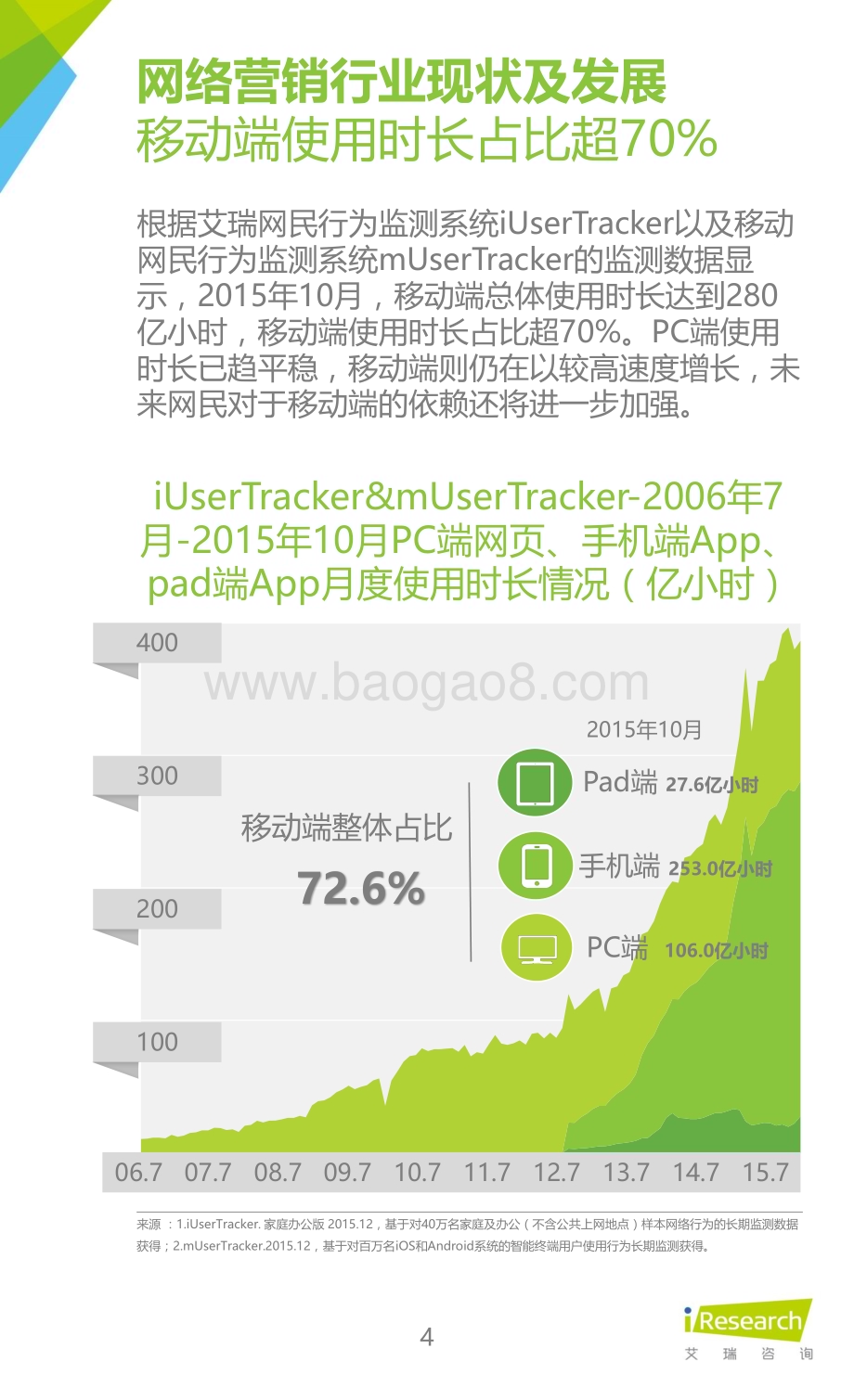 2016218_艾瑞咨询_2016年中国在线视频企业创新营销研究报告（55页）.pdf_第4页