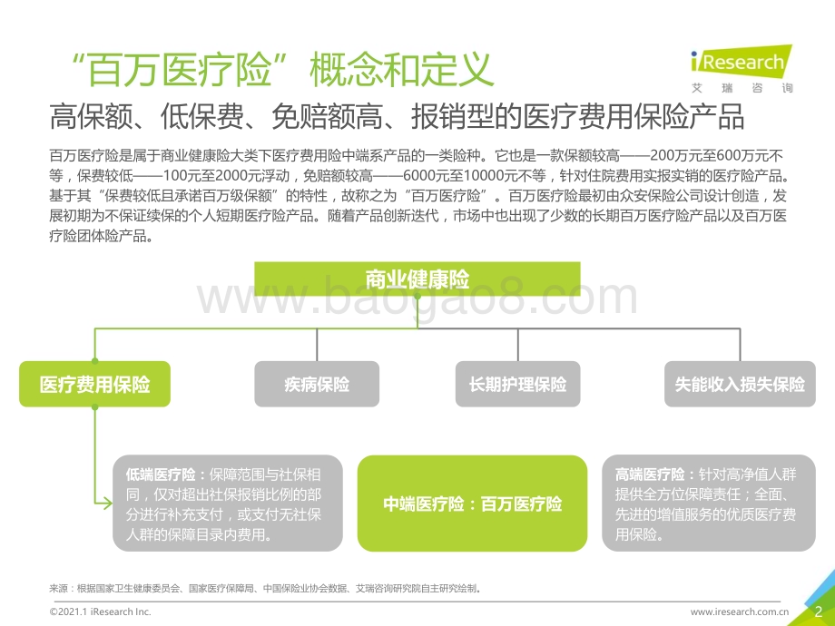 202116_艾瑞咨询_2020年中国百万医疗险行业发展白皮书（33页）.pdf_第2页