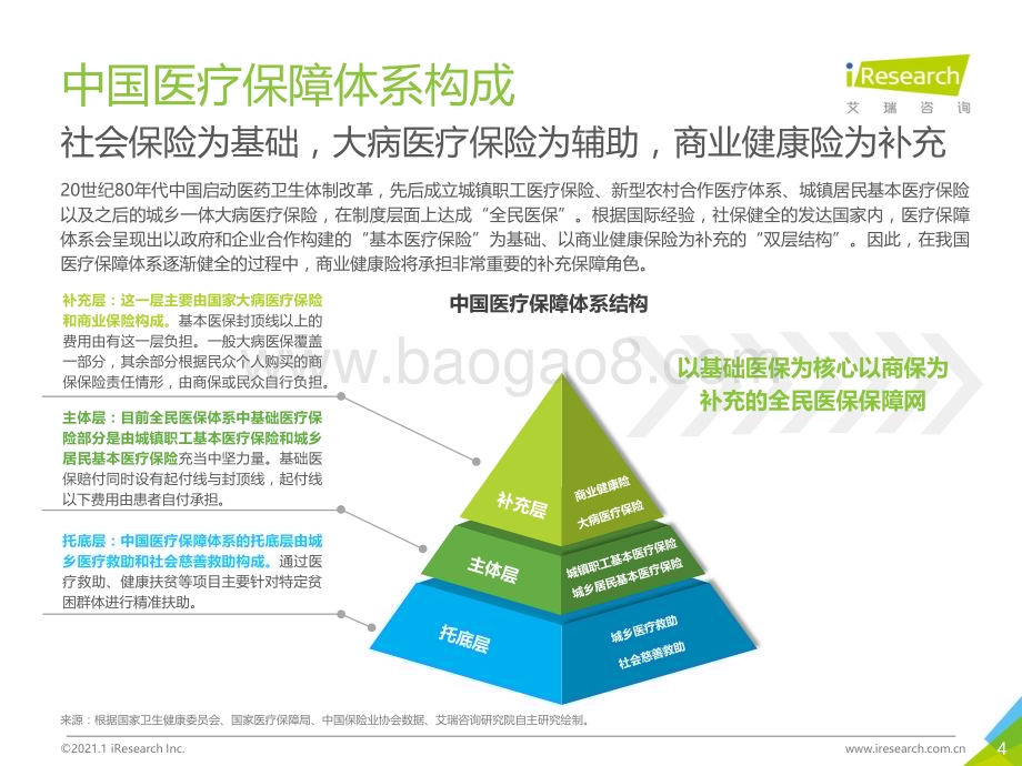 202116_艾瑞咨询_2020年中国百万医疗险行业发展白皮书（33页）.pdf_第4页
