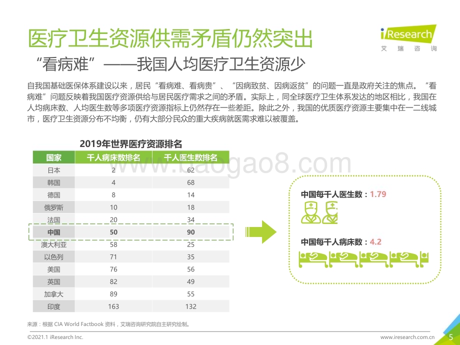 202116_艾瑞咨询_2020年中国百万医疗险行业发展白皮书（33页）.pdf_第5页
