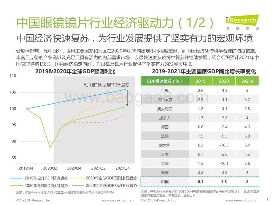 202214_艾瑞咨询_2021年中国眼镜镜片行业白皮书（44页）.pdf_第5页