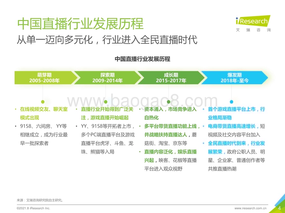 202191_艾瑞咨询_2021年中国创新直播探索案例报告（49页）.pdf_第4页