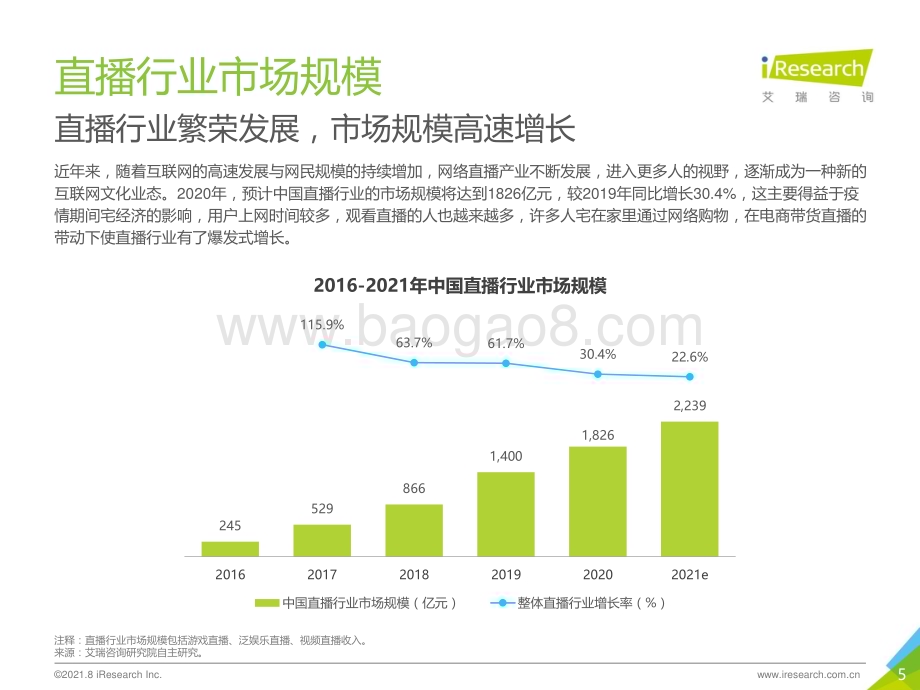 202191_艾瑞咨询_2021年中国创新直播探索案例报告（49页）.pdf_第5页