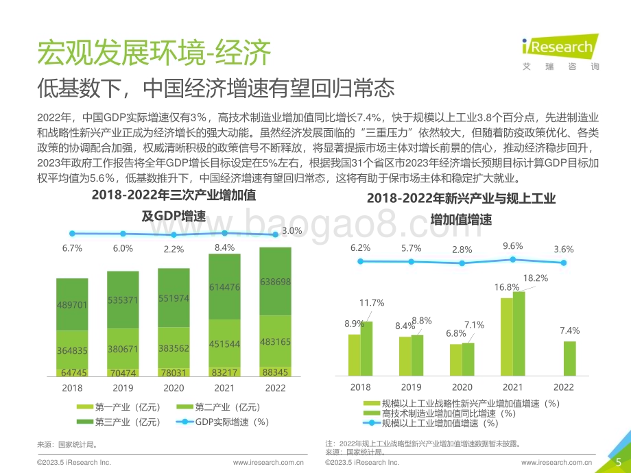 202358_艾瑞咨询_2023年中国网络招聘行业市场发展研究报告（46页）.pdf_第5页