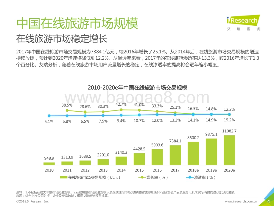2018521_艾瑞咨询_2018年中国在线旅游度假行业研究报告（35页）.pdf_第4页