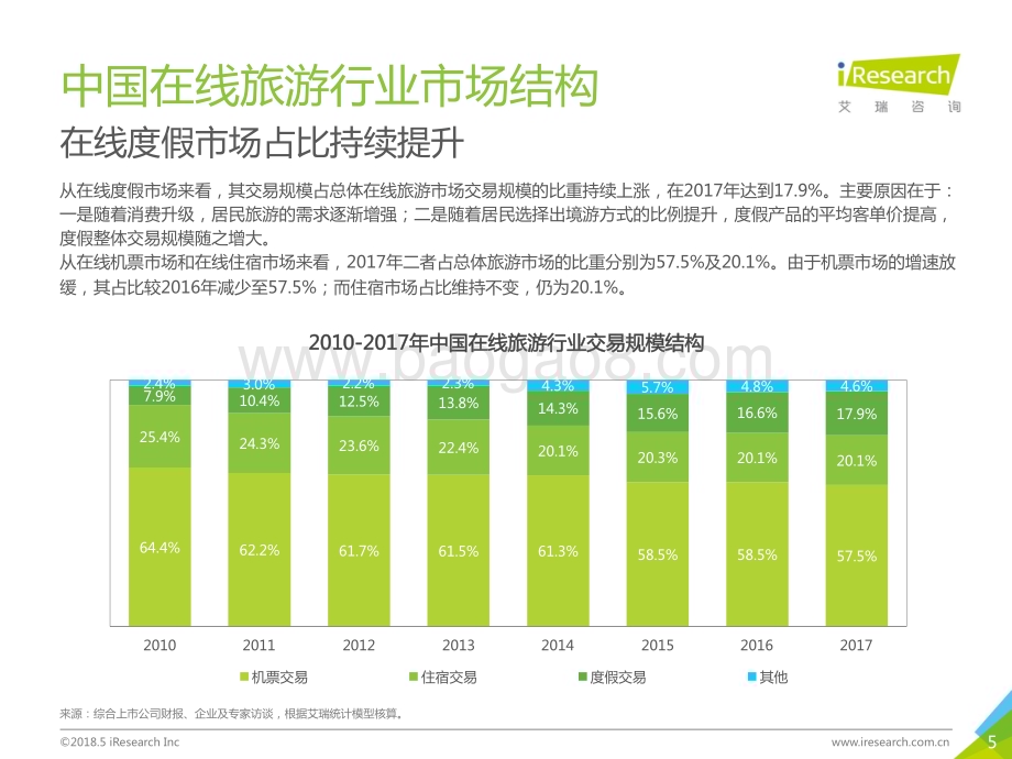 2018521_艾瑞咨询_2018年中国在线旅游度假行业研究报告（35页）.pdf_第5页
