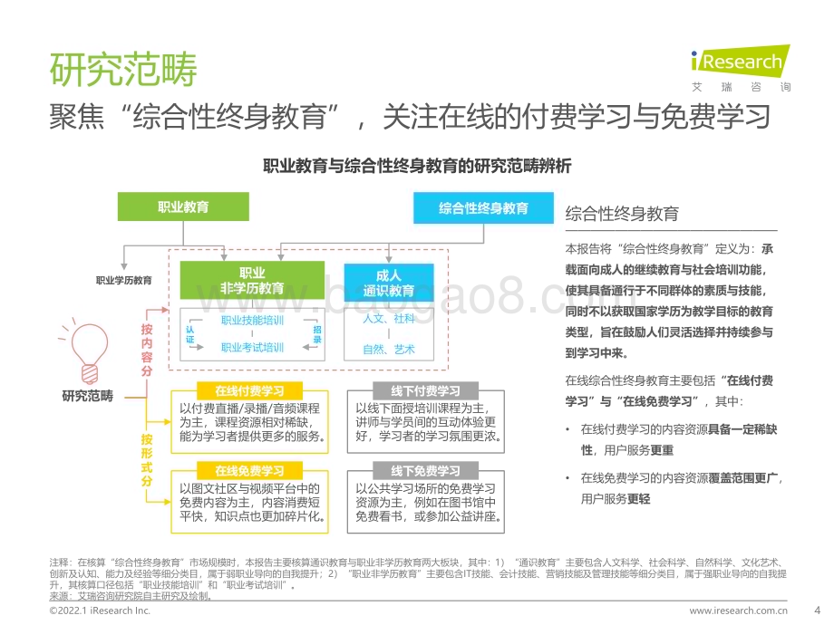 202216_艾瑞咨询_2022年中国综合性终身教育平台大数据报告 -腾讯课堂数据篇（36页）.pdf_第4页