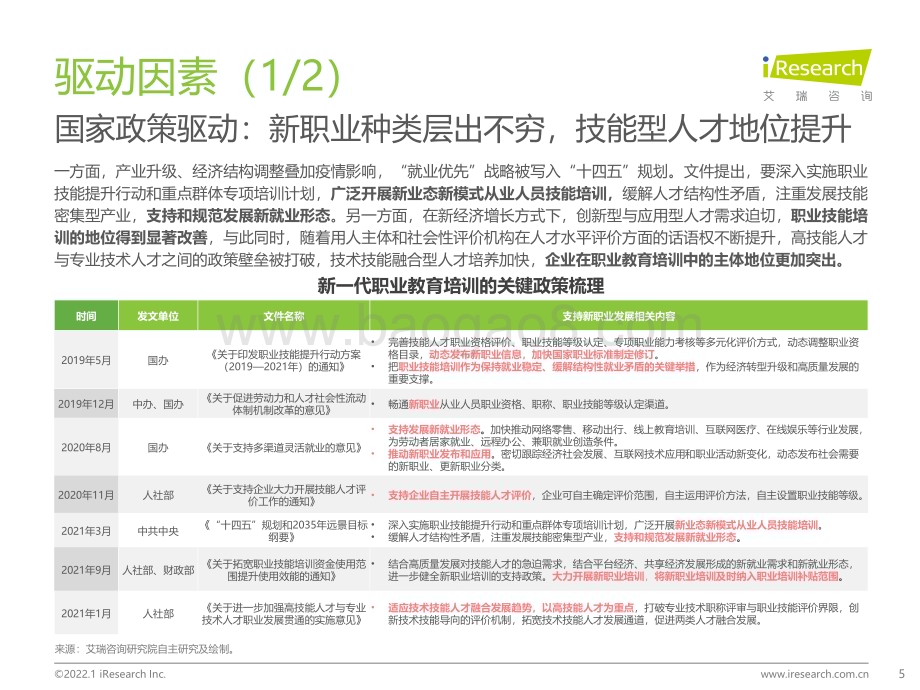 202216_艾瑞咨询_2022年中国综合性终身教育平台大数据报告 -腾讯课堂数据篇（36页）.pdf_第5页