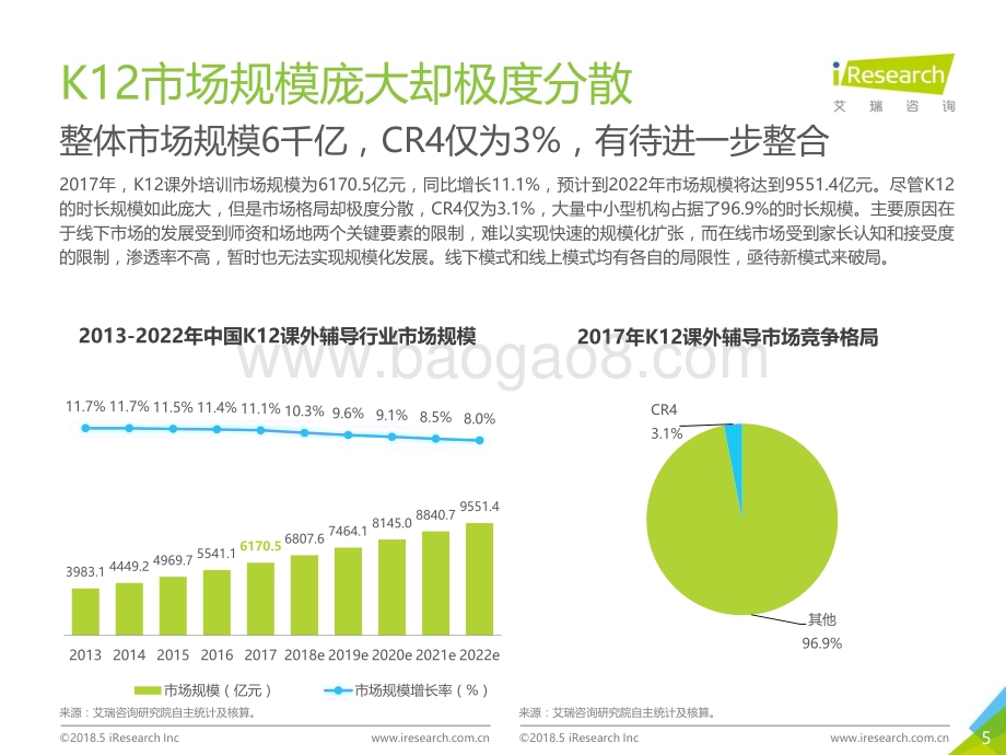 2019118_艾瑞咨询_2018年中国K12双师课堂研究报告（47页）.pdf_第5页