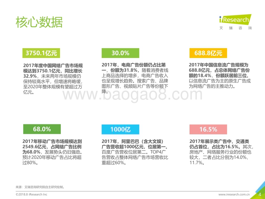 2018831_艾瑞咨询_2018年中国网络广告市场年度监测报告-简版（55页）.pdf_第4页
