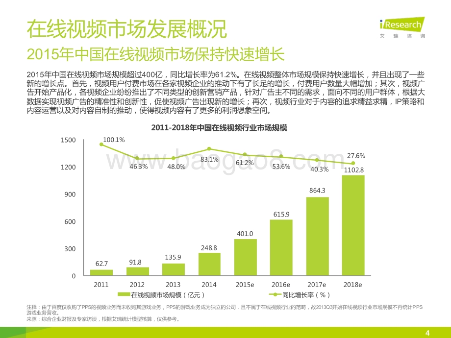 201622_艾瑞咨询_2015年中国在线视频用户付费市场研究报告（64页）.pdf_第4页