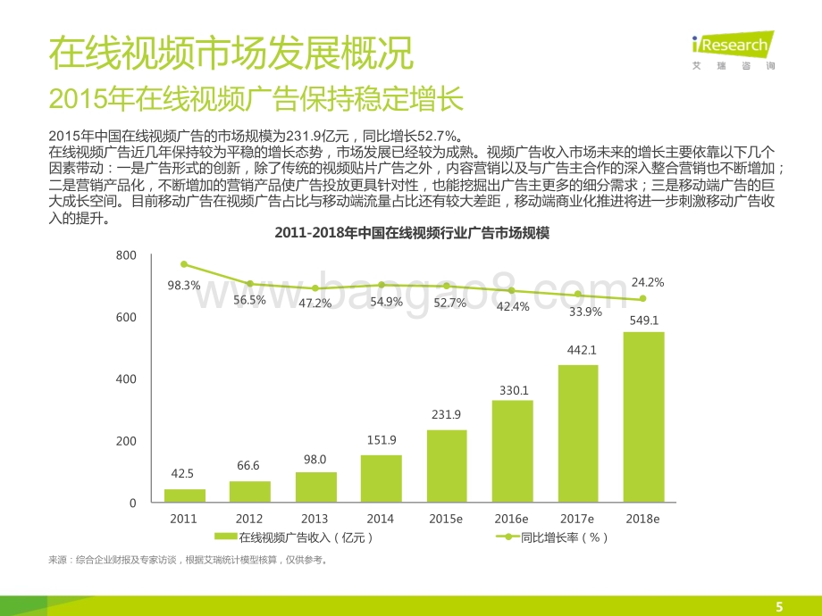 201622_艾瑞咨询_2015年中国在线视频用户付费市场研究报告（64页）.pdf_第5页