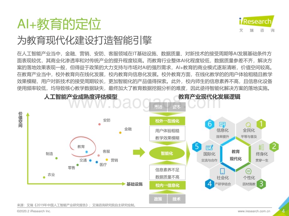 202033_艾瑞咨询_2019年中国AI+教育行业发展研究报告（47页）.pdf_第4页