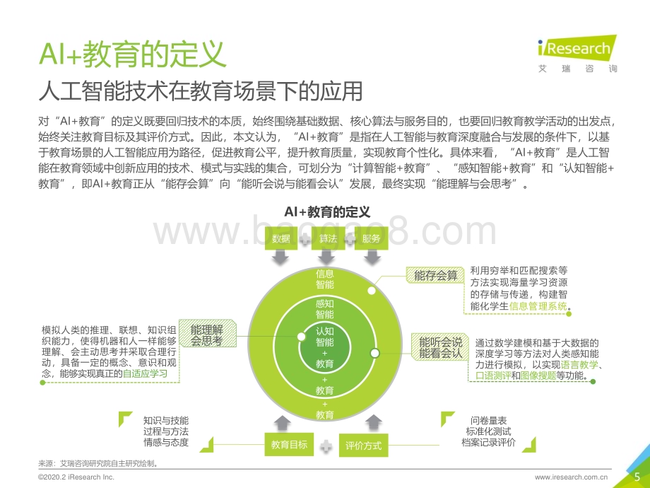202033_艾瑞咨询_2019年中国AI+教育行业发展研究报告（47页）.pdf_第5页