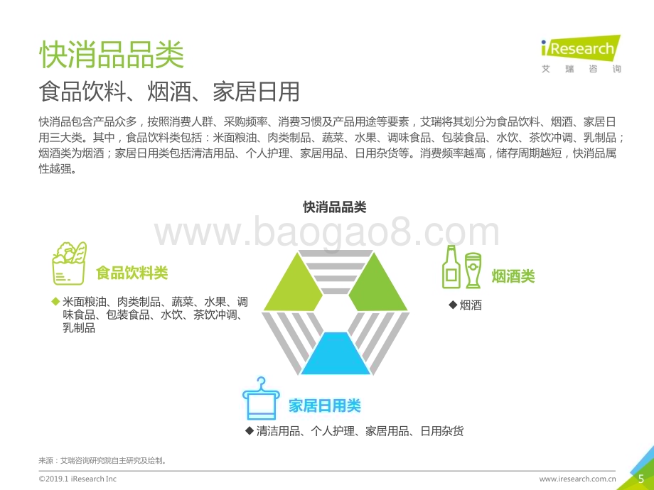 2019124_艾瑞咨询_2019年中国快消品B2B行业发展研究报告（41页）.pdf_第5页