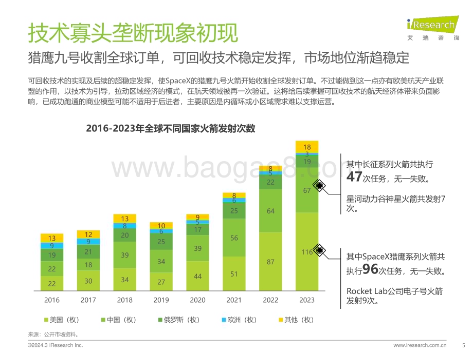 202434_艾瑞咨询_为全人类——2024年中国民商参与航天产业现状及未来展望（29页）.pdf_第5页
