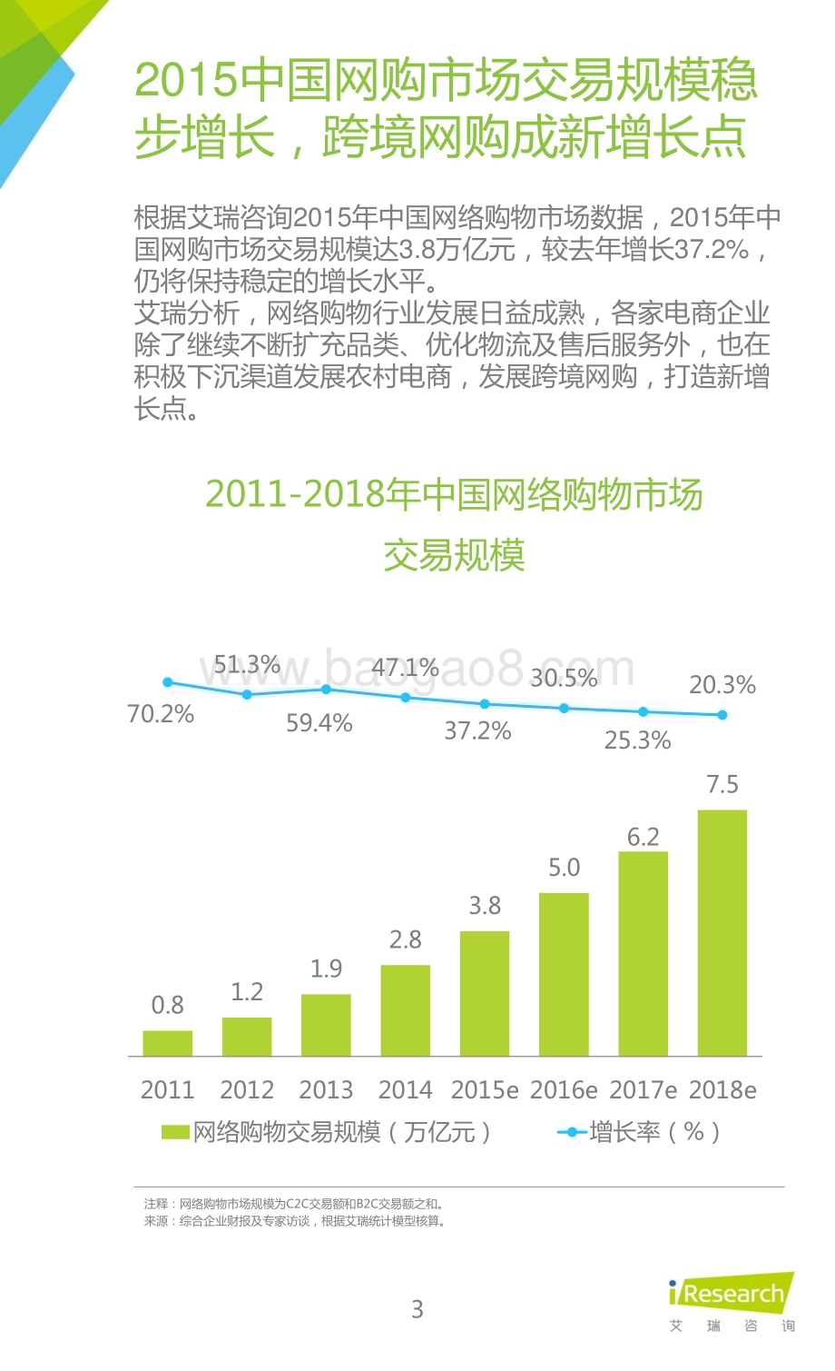 201639_艾瑞咨询_2016年中国跨境进口零售电商行业研究报告（67页）.pdf_第3页