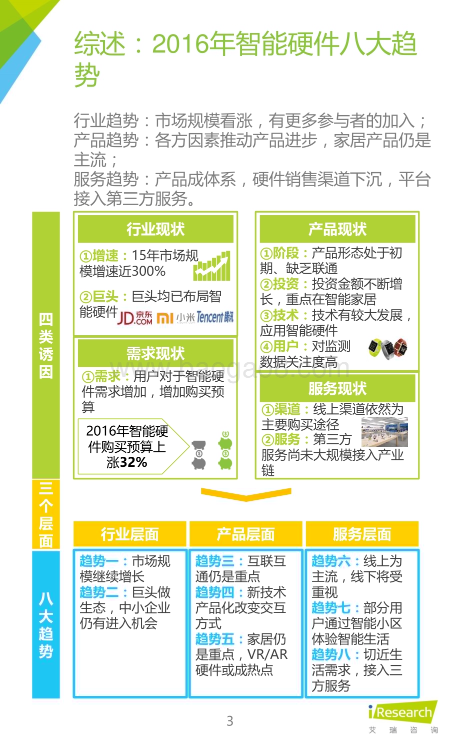 201631_艾瑞咨询_2015年中国智能硬件产业系列研究报告——市场未来篇（16页）.pdf_第3页