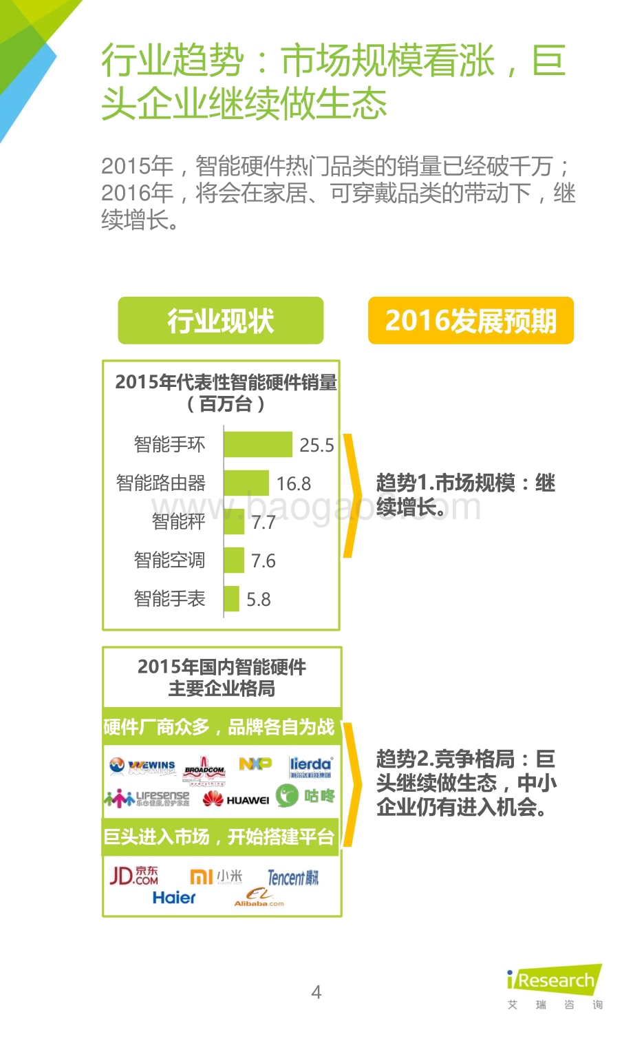 201631_艾瑞咨询_2015年中国智能硬件产业系列研究报告——市场未来篇（16页）.pdf_第4页