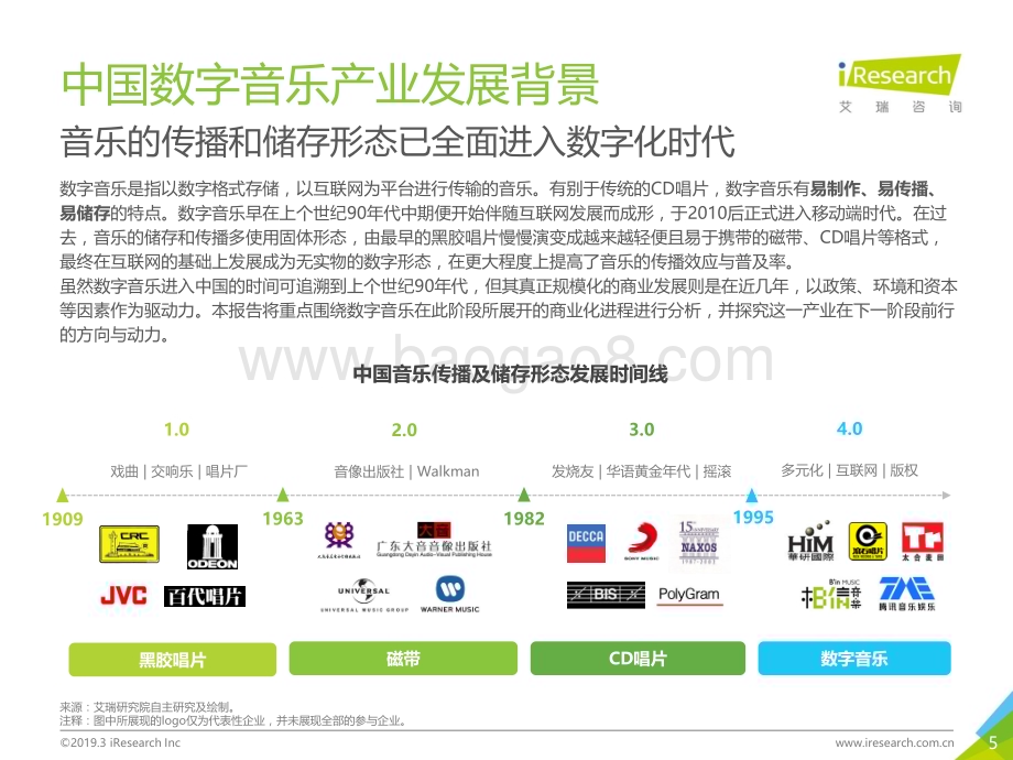 201942_艾瑞咨询_商业化的复兴：2019年中国数字音乐产业研究报告（45页）.pdf_第5页