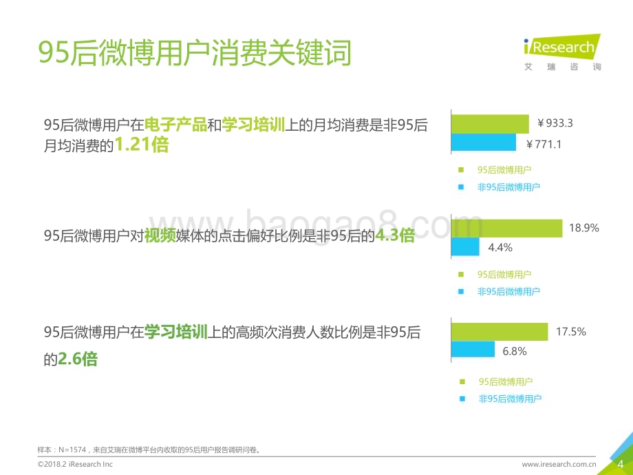2018227_艾瑞咨询_2018年中国95后微博营销洞察报告（49页）.pdf_第4页
