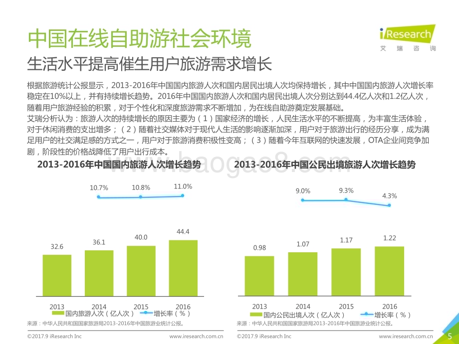 2017929_艾瑞咨询_2017年中国在线自助游市场研究报告（55页）.pdf_第5页