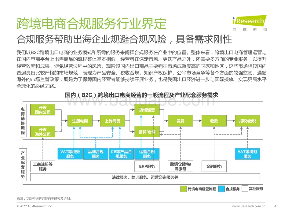 20221031_艾瑞咨询_中国跨境电商合规服务行业发展洞察（48页）.pdf_第4页