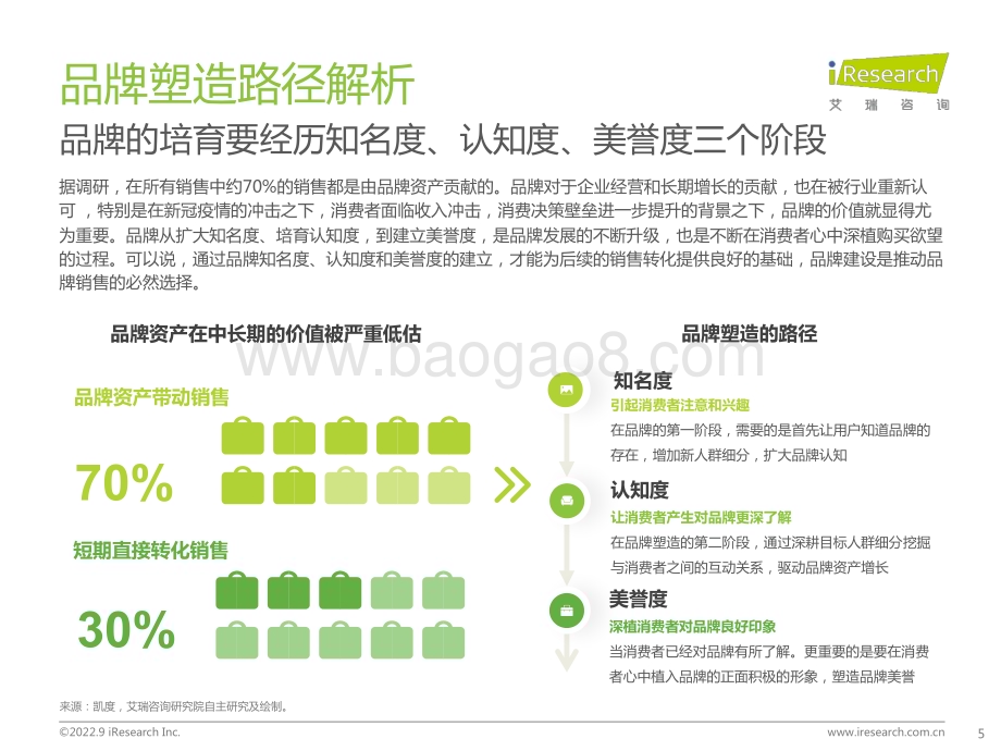 202297_艾瑞咨询_2022年中国品牌广告营销策略白皮书（58页）.pdf_第5页