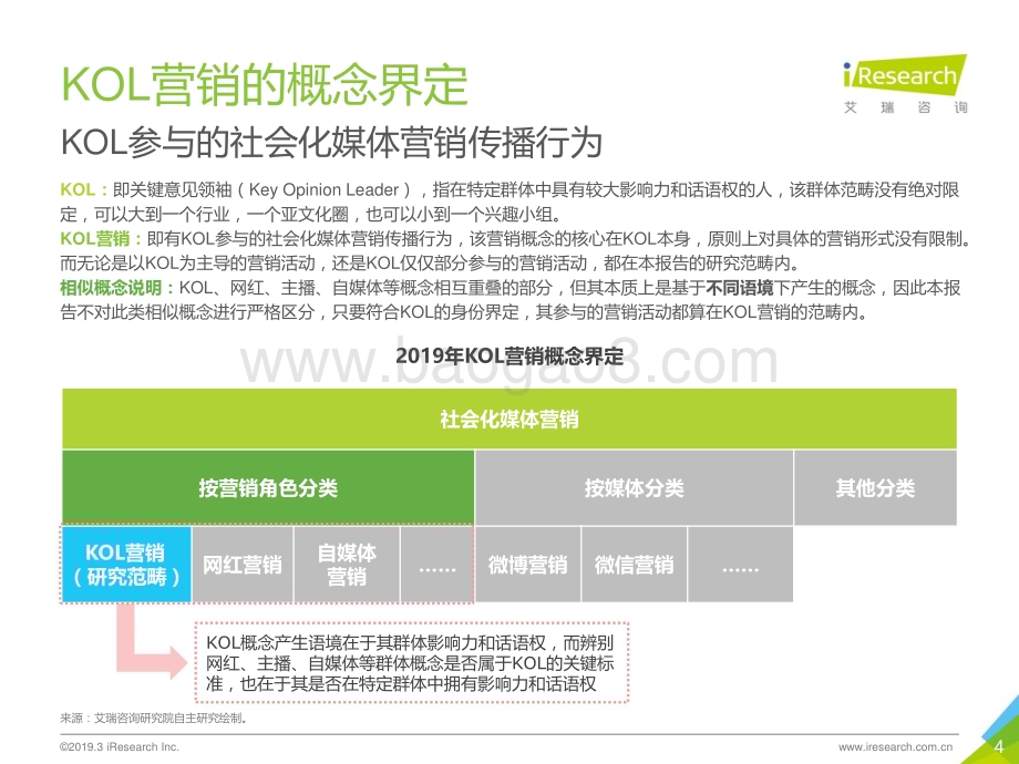 2019318_艾瑞咨询_2019年中国KOL营销策略白皮书（29页）.pdf_第4页