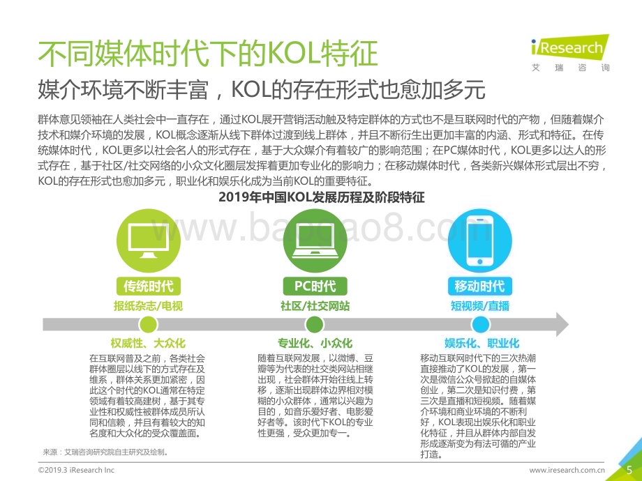 2019318_艾瑞咨询_2019年中国KOL营销策略白皮书（29页）.pdf_第5页