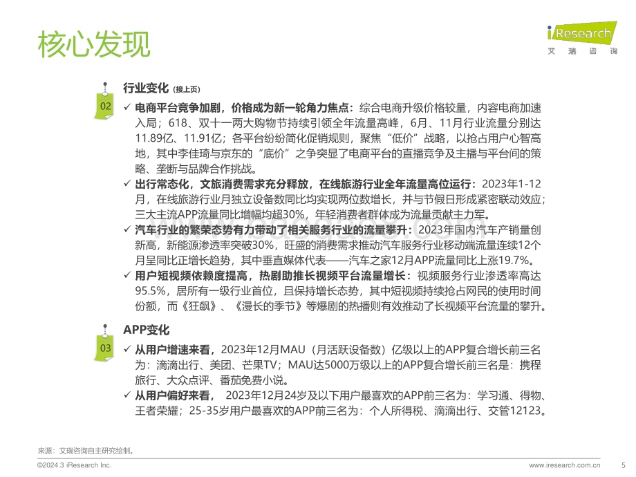 202435_艾瑞咨询_2023年中国移动互联网流量年度报告（58页）.pdf_第5页