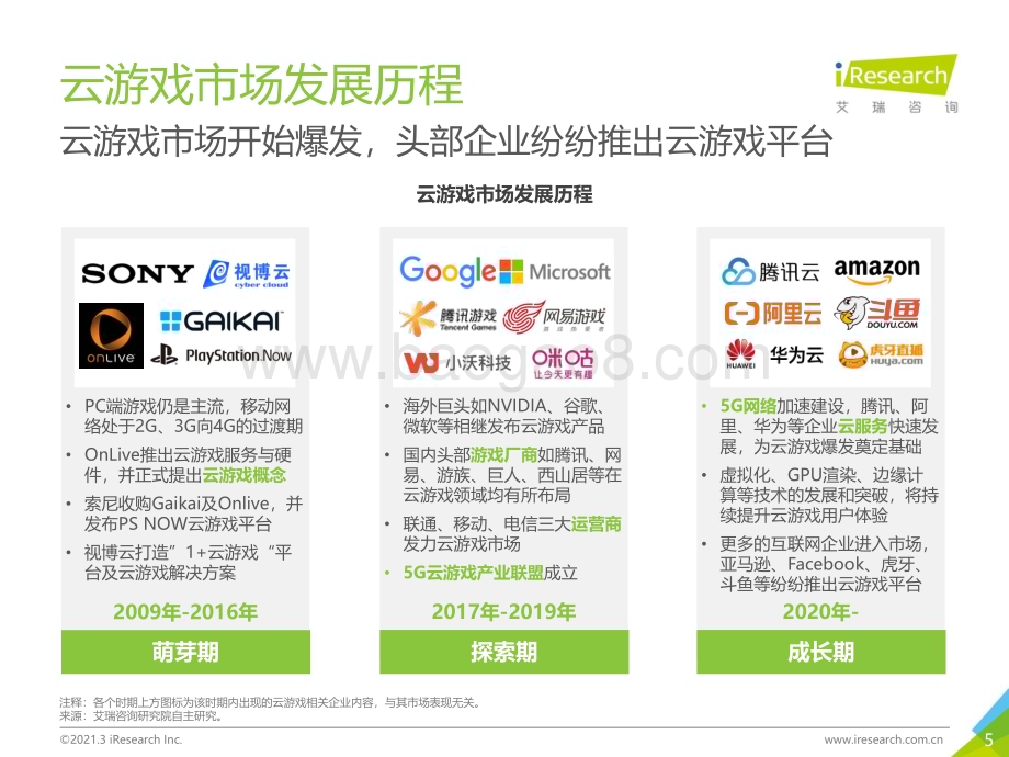 202138_艾瑞咨询_2021年中国云游戏平台价值研究案例报告—沃畅游（38页）.pdf_第5页