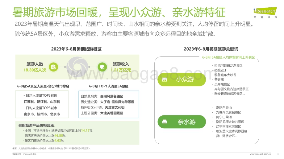 20231019_艾瑞咨询_大学生群体5A景区旅游活跃度盘点月报 - 2023年8月（17页）.pdf_第3页