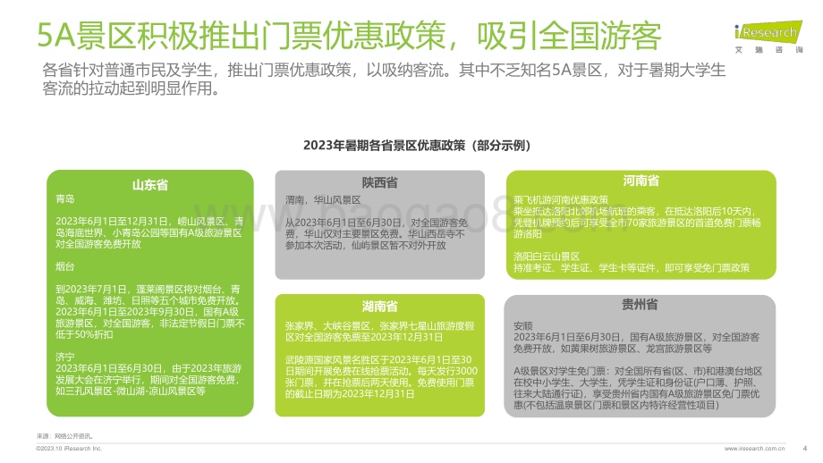 20231019_艾瑞咨询_大学生群体5A景区旅游活跃度盘点月报 - 2023年8月（17页）.pdf_第4页