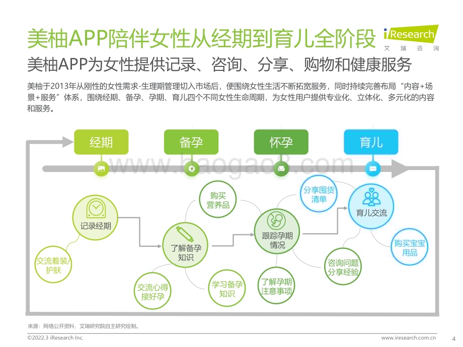 202239_艾瑞咨询_2022年中国母婴新消费白皮书（63页）.pdf_第4页