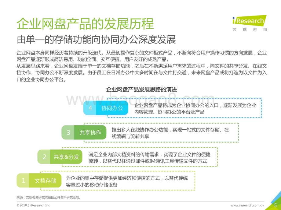2018523_艾瑞咨询_2018年中国企业网盘行业发展白皮书（43页）.pdf_第5页