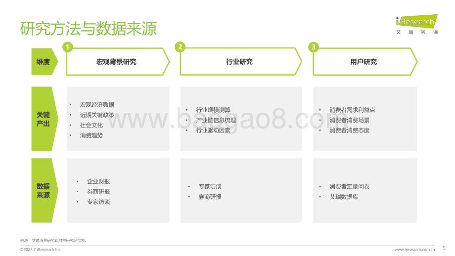 202278_艾瑞咨询_2022年中国花胶滋补行业研究报告（33页）.pdf_第5页