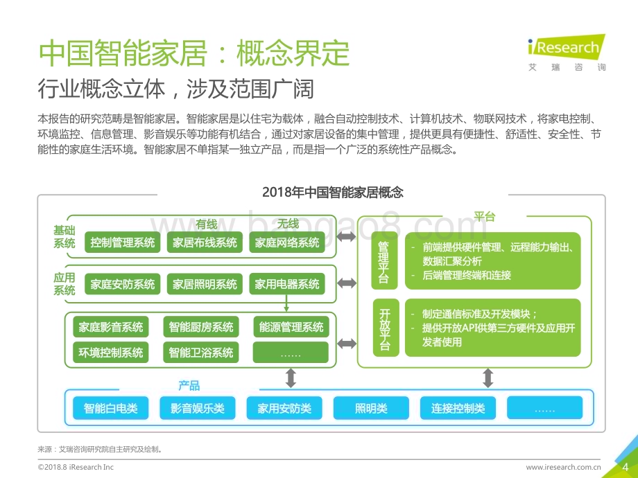 2018814_艾瑞咨询_2018年中国智能家居行业研究报告（50页）.pdf_第4页