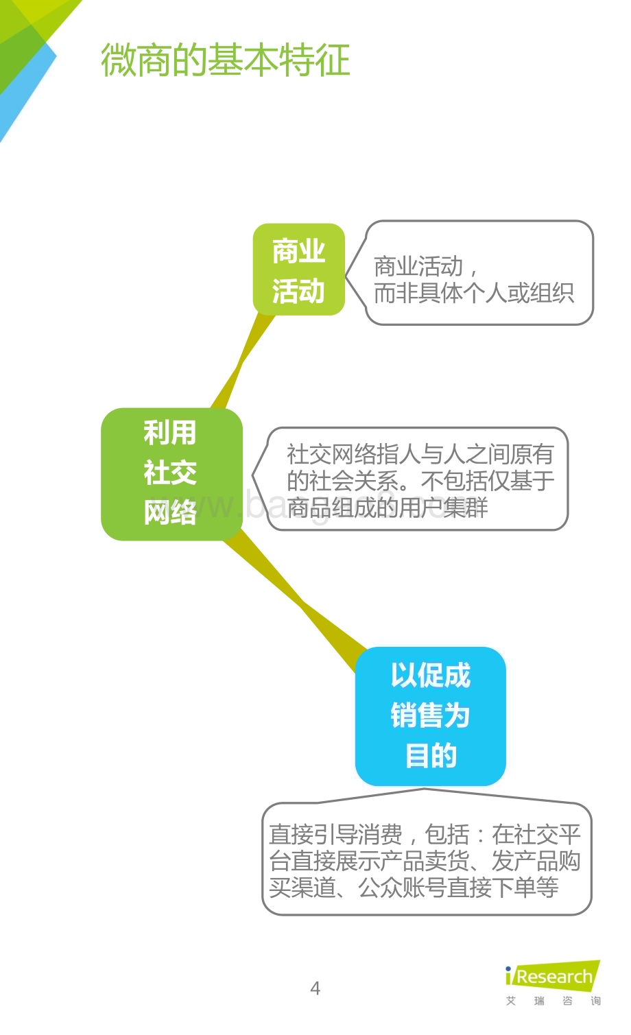 2015831_艾瑞咨询_2015年中国微商市场研究报告（36页）.pdf_第4页